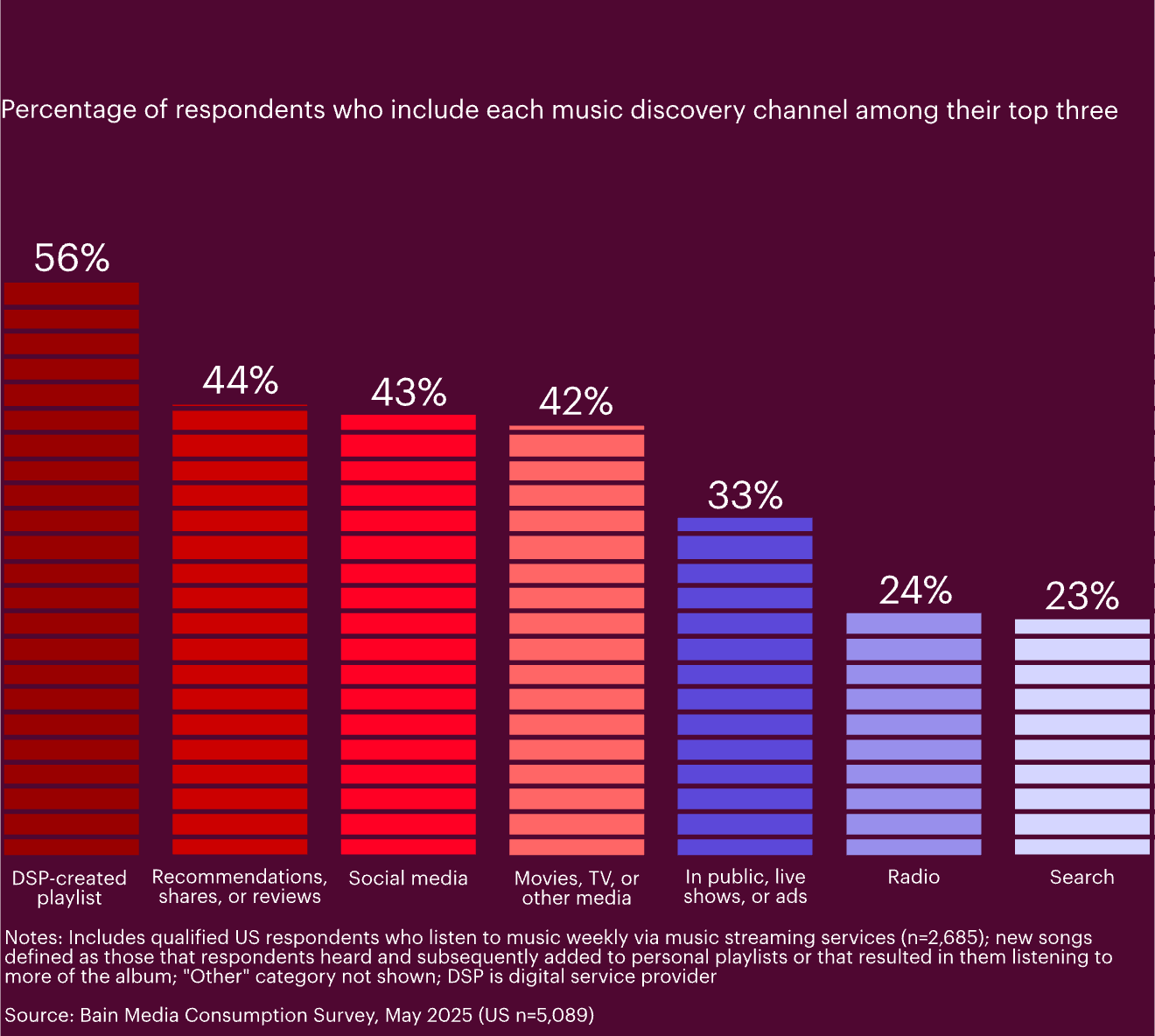 music dicovery