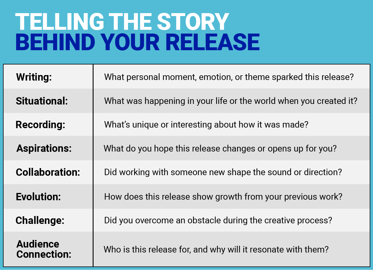 Telling the story behind your release